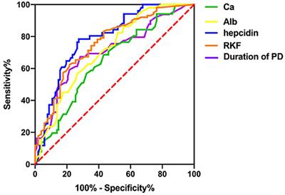 Relation of Serum Hepcidin Levels and Restless Legs Syndrome in Patients Undergoing Peritoneal Dialysis